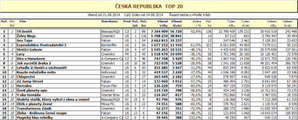 Box office ČR - 34. týden 2014 - pro zvětšení rozkliknout