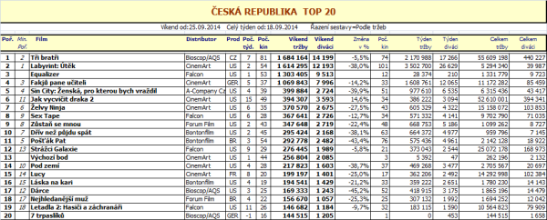 Box office 39_2014
