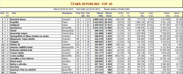 Box office CZ 13-2015
