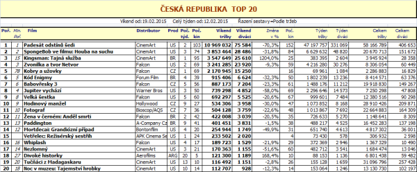 Box office ČR 8-2015 - pro zvětšení rozkliknout