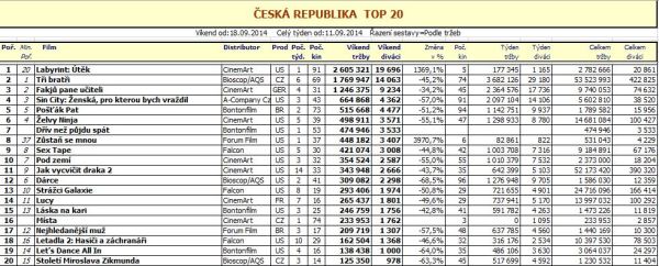 Box office ČR 38. týden - pro zvětšení rozkliknout